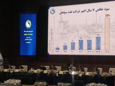 مجمع نفت سپاهان با تأکید بر تداوم سودآوری، توسعه ظرفیت‌ها و افزایش ارزش سهامداران آغاز شد