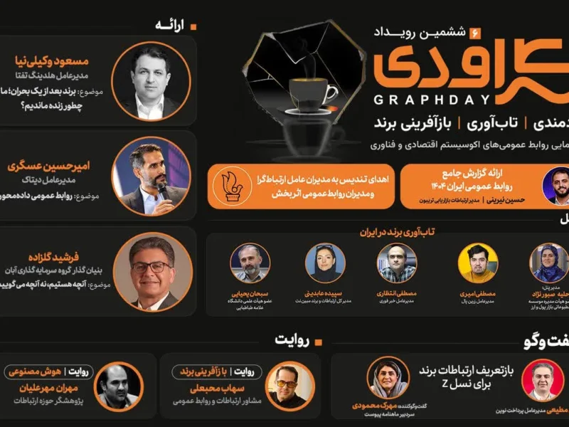 از تاب‌آوری برند تا هوش مصنوعی؛ معرفی سخنرانان و پنلیست‌های ششمین گراف‌دی